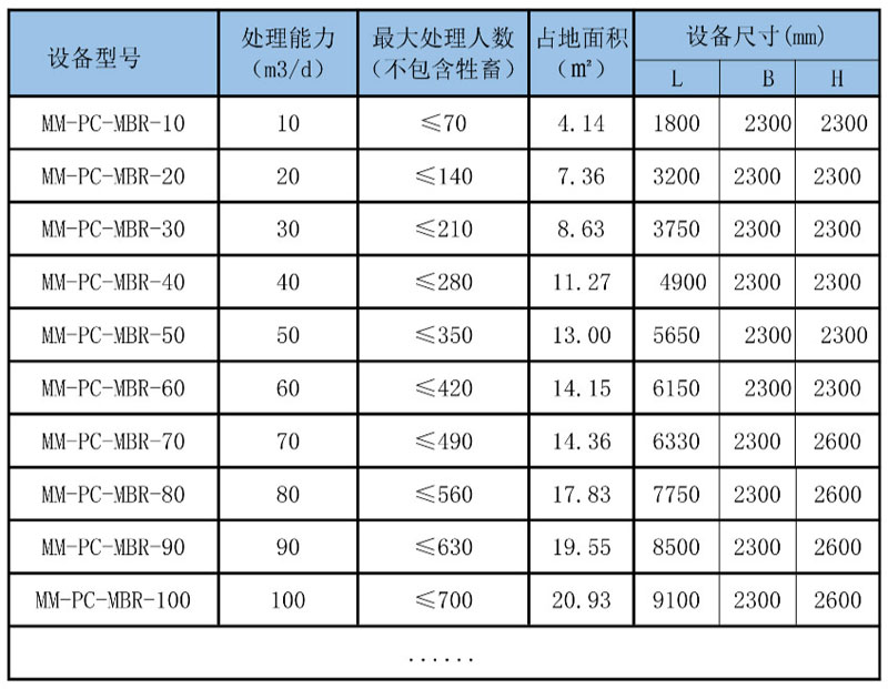 設(shè)備參數(shù)meitu_1.jpg 設(shè)備參數(shù)meitu_1.jpg